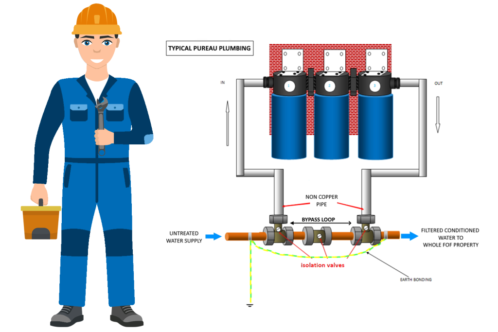 Water Softeners and How Do They Work